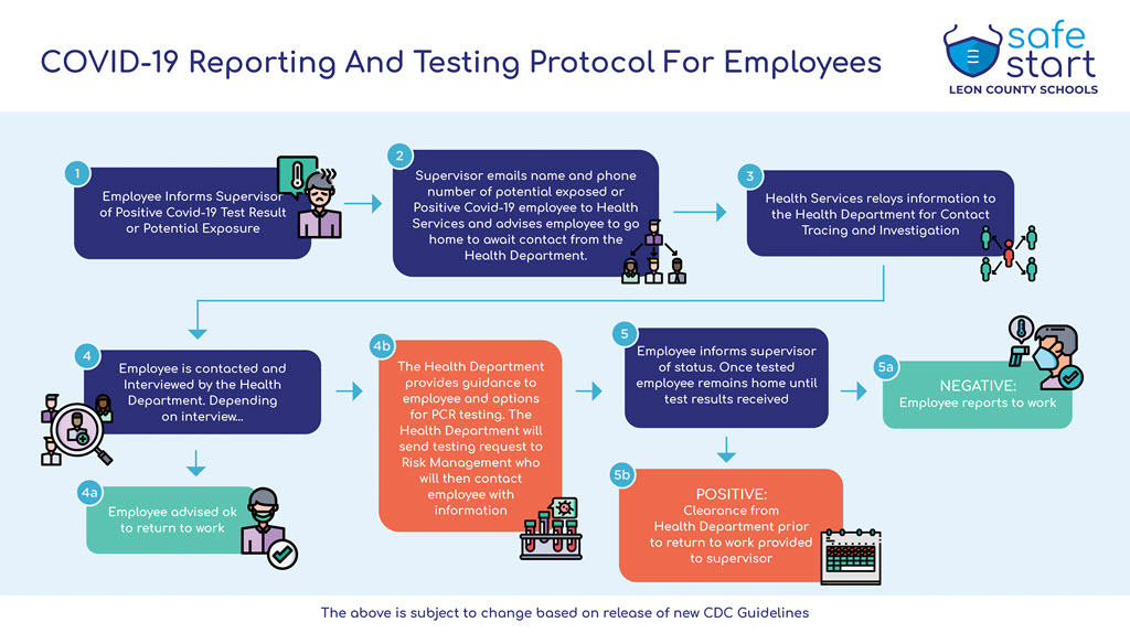COVID19 Reporting Protocol for Employees COVID19 Reporting Protocol for Employees